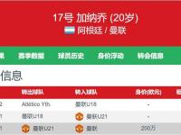 乐鱼体育 官方平台-毕包在内的多家欧洲球队希望今夏签下拉波尔特
