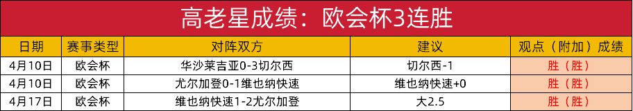 雷恩士气高昂，盼重返欧战舞台的简单介绍