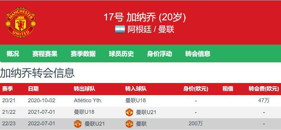 毕包在内的多家欧洲球队希望今夏签下拉波尔特
