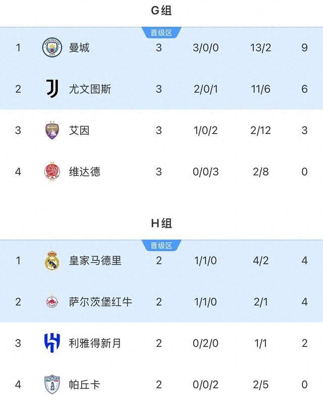 关于争头名&刀乐仅1队有望拿到1350万刀全胜出线奖金：尤文或的信息